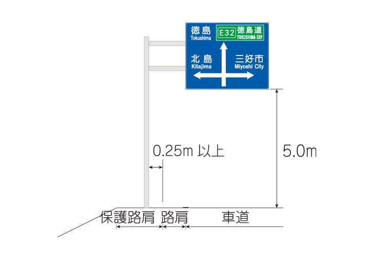 片持式・門型式