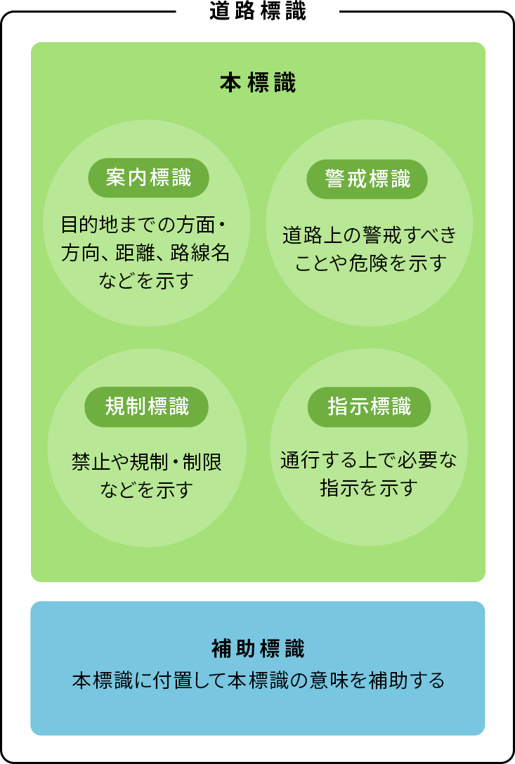 道路標識