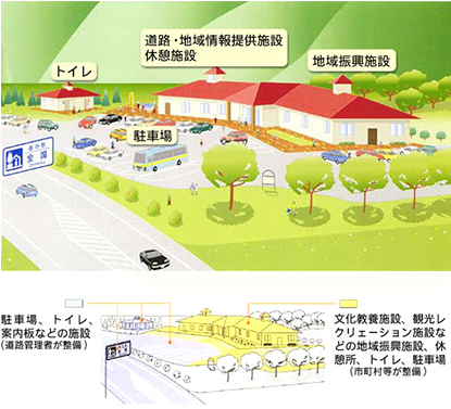 道の駅全体図