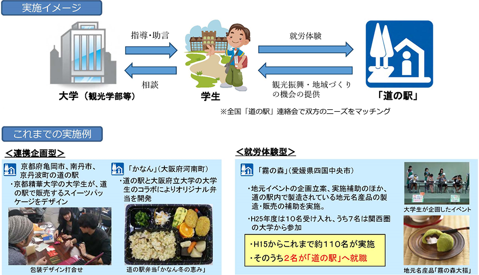 実施イメージ