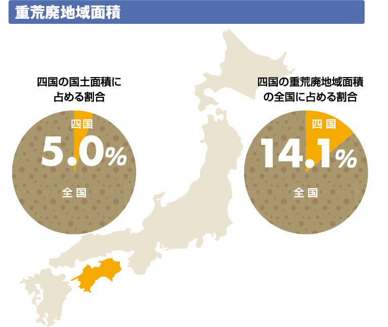 重荒廃地域面積