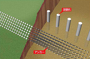 深礎杭イメージ図
