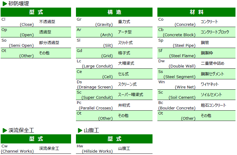 砂防カードの記号について