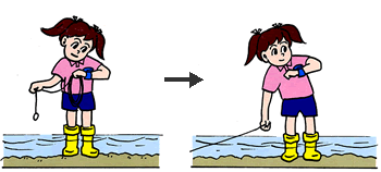 流れのはやさのはかり方