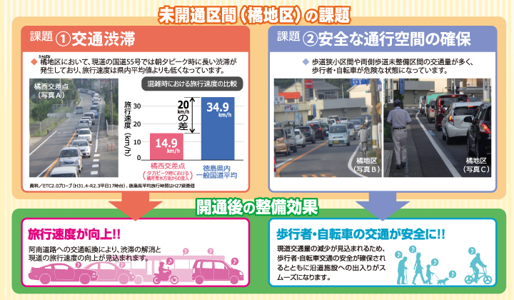 徳島南環状道路の全線開通により期待される整備効果