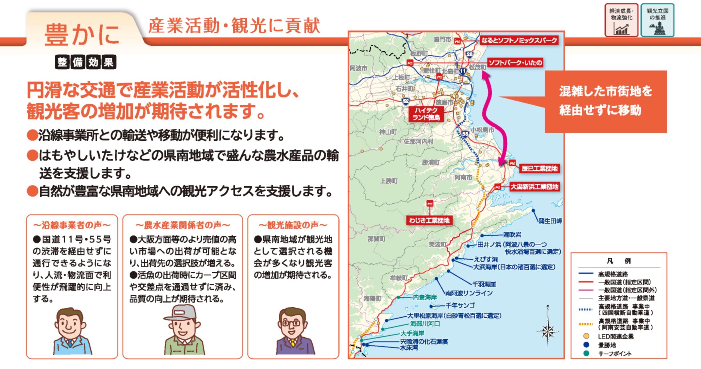 豊かに産業活動・観光に貢献