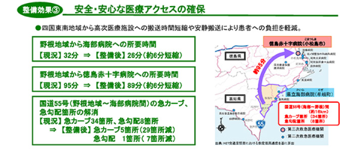 整備効果③：安全・安心な医療アクセスの確保