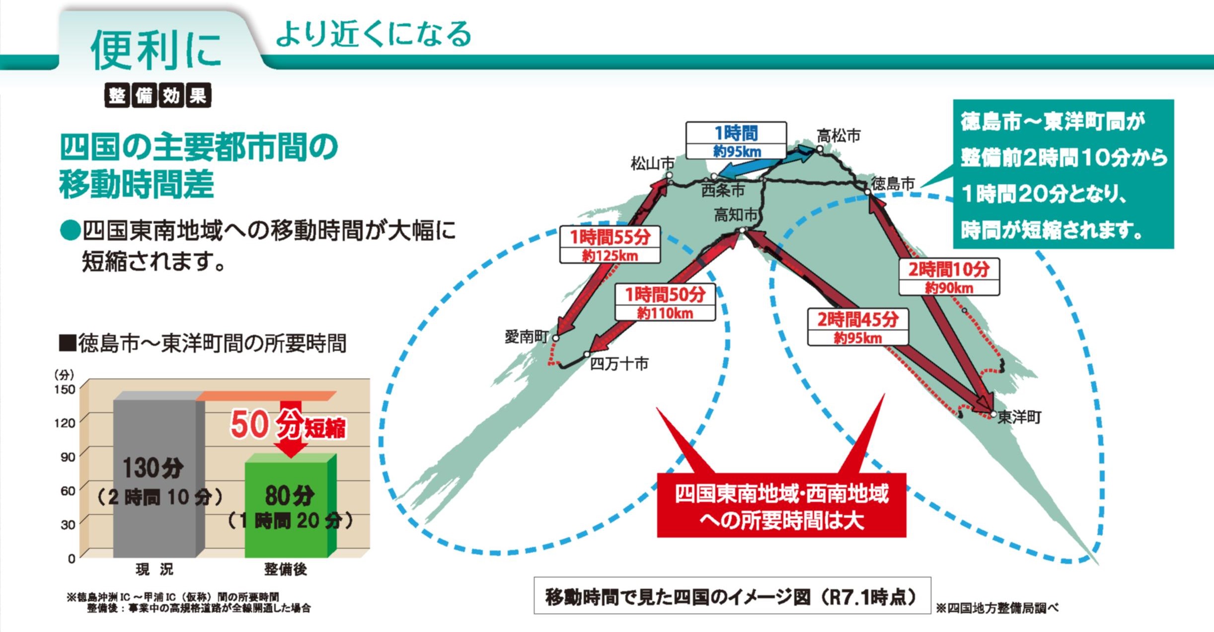 便利により近くになる