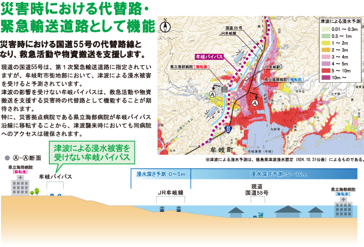 災害時における代替路・緊急輸送道路として機能