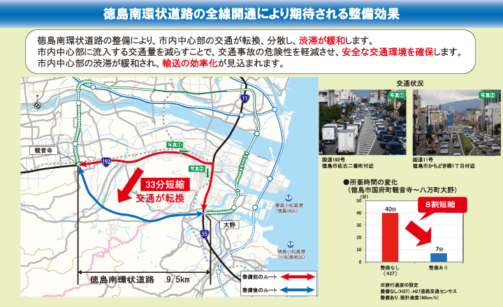 徳島南環状道路の全線開通により期待される整備効果