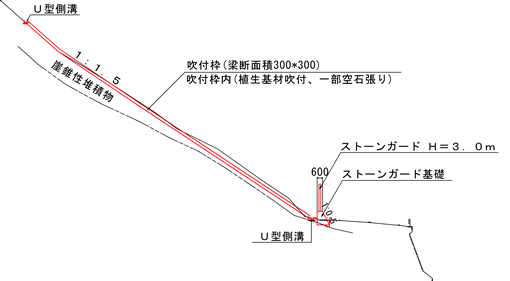 標準断面図