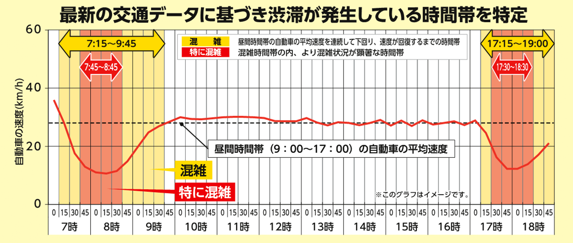 グラフの例