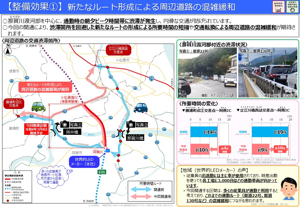 効果①新たなルート形成による周辺道路の混雑緩和