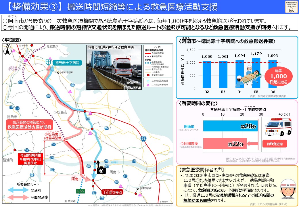 効果③搬送時間短縮等による救急医療活動支援