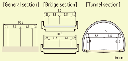 tunnel