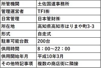 施設情報