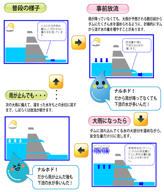 ダムの様子