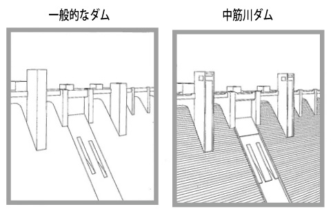 ダムのデザイン