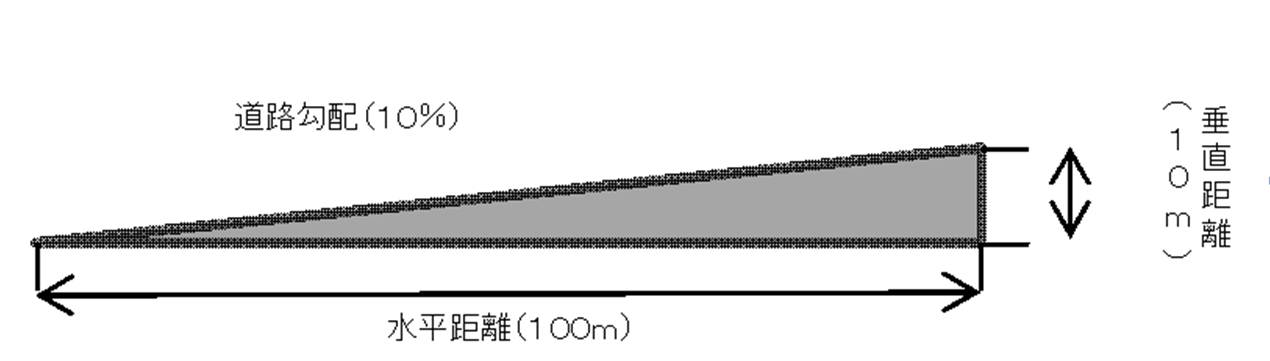 標識２
