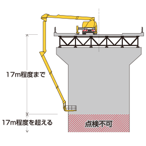 BT-400の適用できるケース３