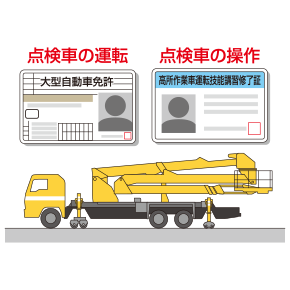 BT-400 注記２